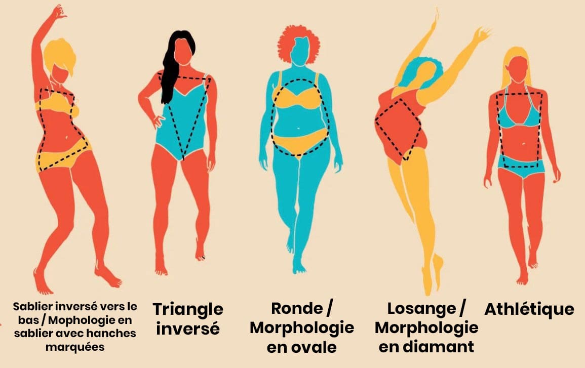common-body-shapes